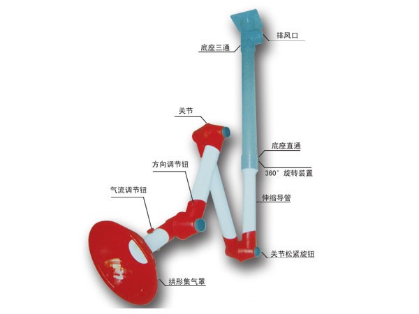 吸收罩、抽氣罩
